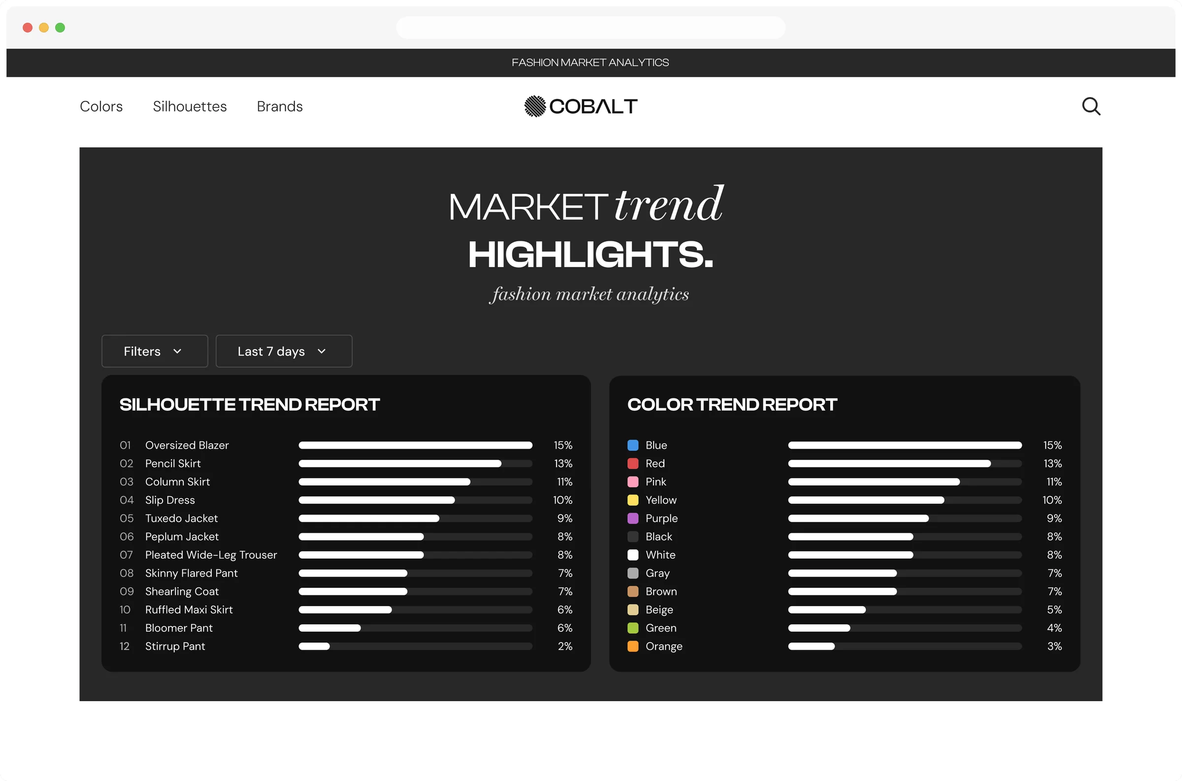 Trends module: ranked colour and silhouette bar lists sharing one percentage scale, with a Last 7 days control