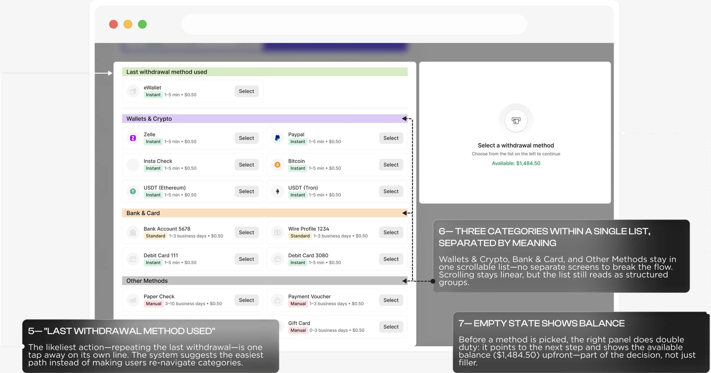 Dashboard with callouts 5–7: last withdrawal method used, three categories in one list, empty state showing the balance