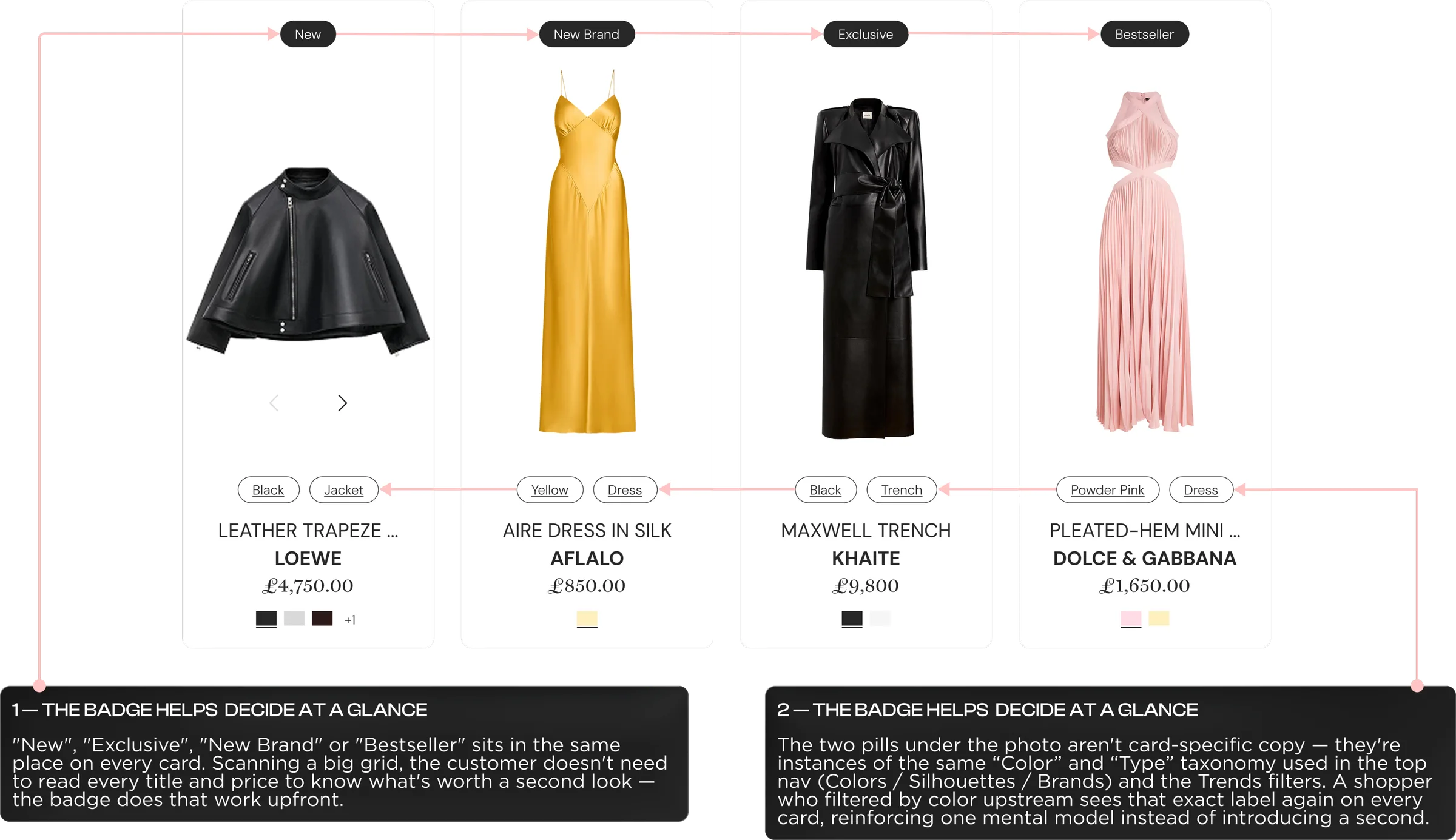 Product card component anatomy and states