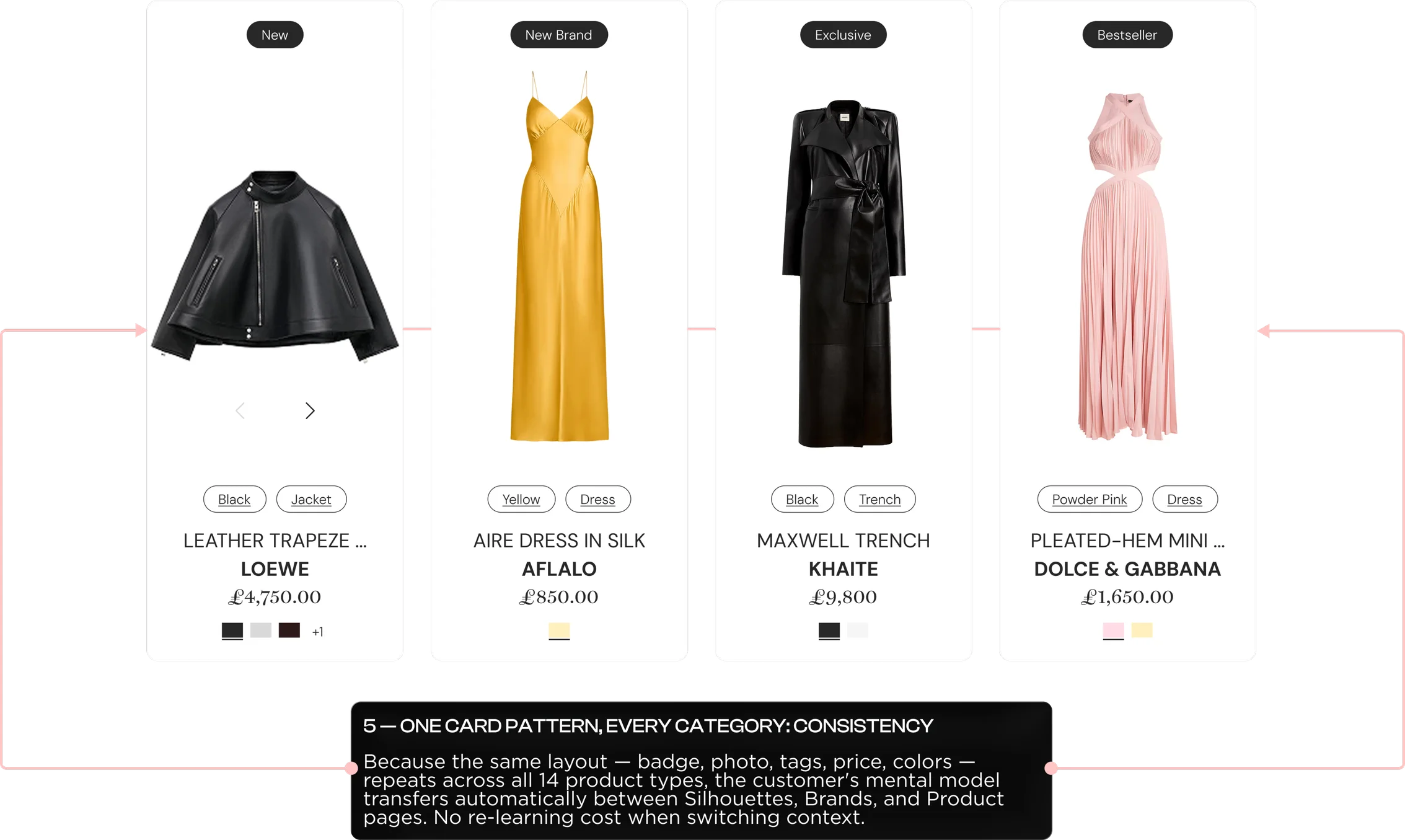 Product card on mobile
